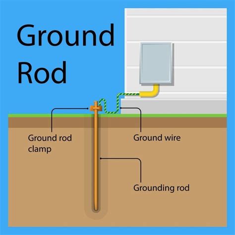 cost for grounding electrical box|grounding requirements for residential homes.